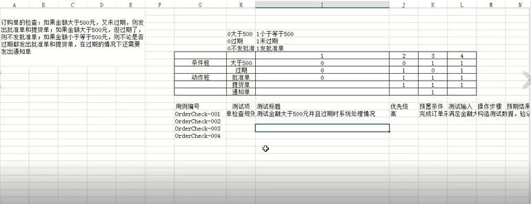 根据判定条件编写判定表测试用例