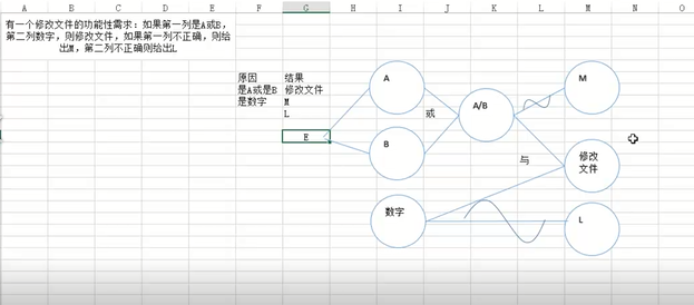 1.根据关系画用例的因果图