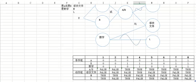 2.根据用例因果图设计判定表