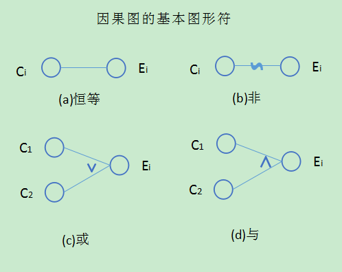 因果图基本图形符