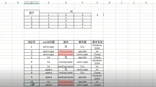 3.替换因子水平得出用例