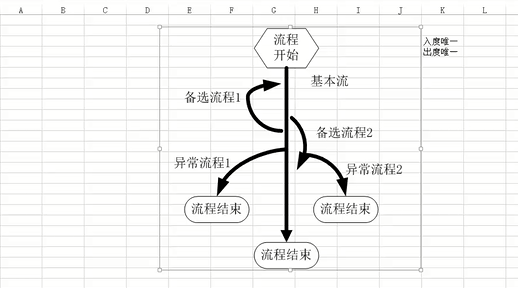 1.画出流程图