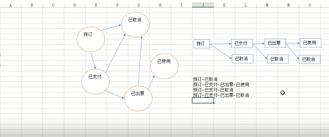 2.根据需求画状态迁移图案例1