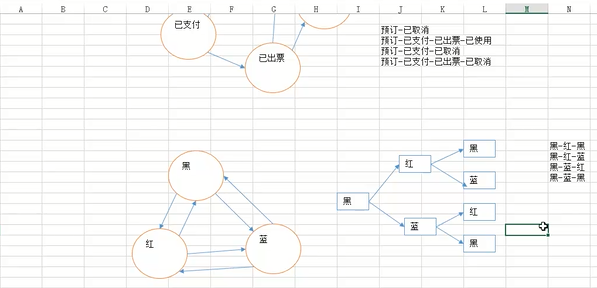 3.根据需求画状态迁移图案例2