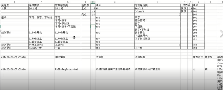 在等价类基础上根据输入值编写边界值测试用例