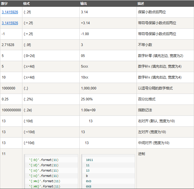 format格式化数字字符