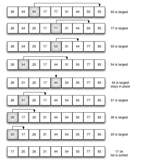 selectionsort