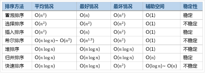 排序比较