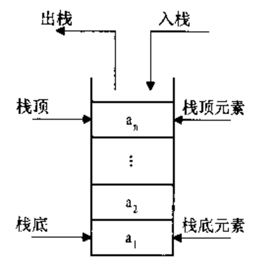 栈