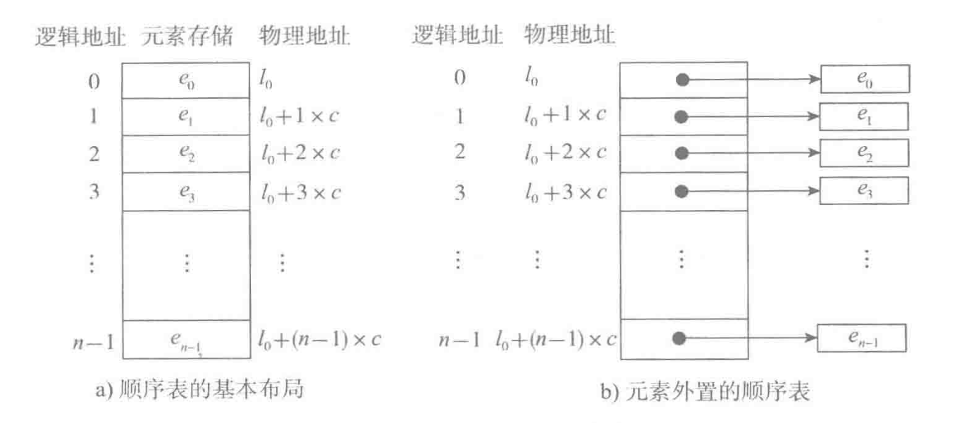 顺序表的两种基本形式