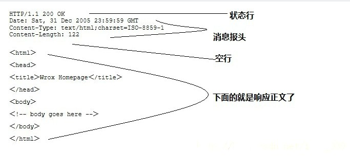 服务器响应消息