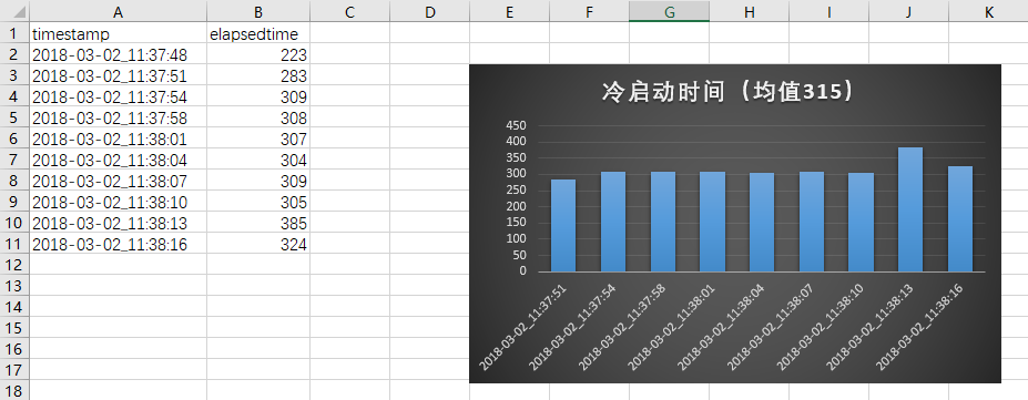冷启动时间